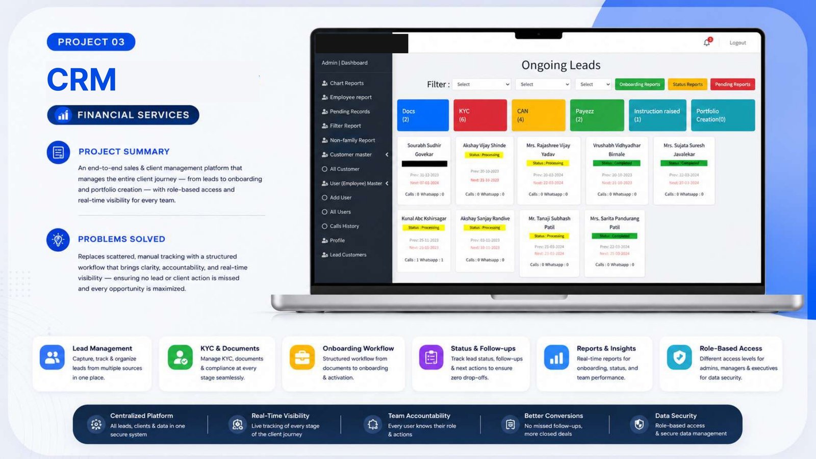 CRM &mdash; An end-to-end sales and client management platform for a financial services organization