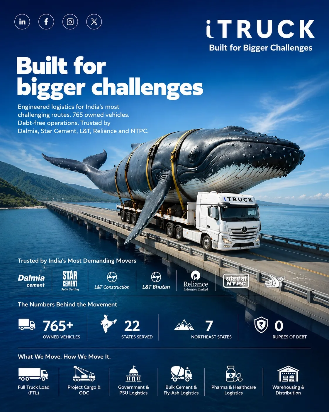 iTruck — Built for Bigger Challenges — Creative Designs case study