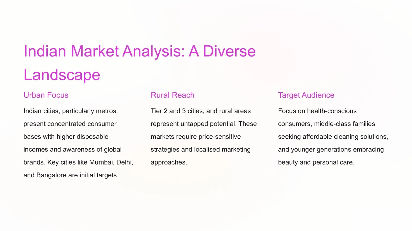 Indian Market Analysis