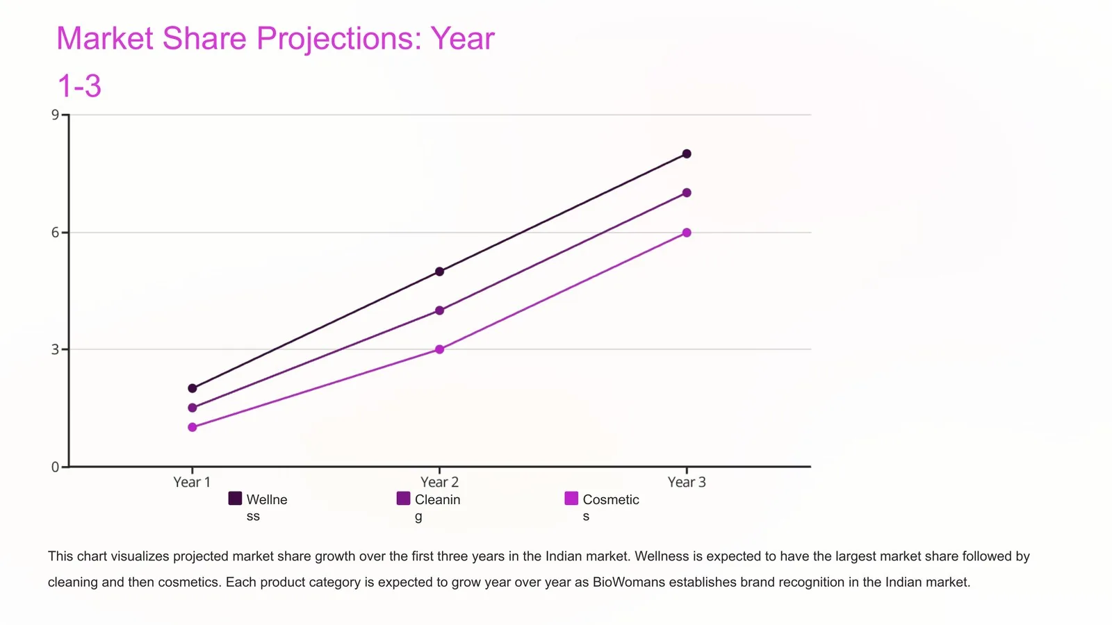 Market Share Outlook & Next Steps