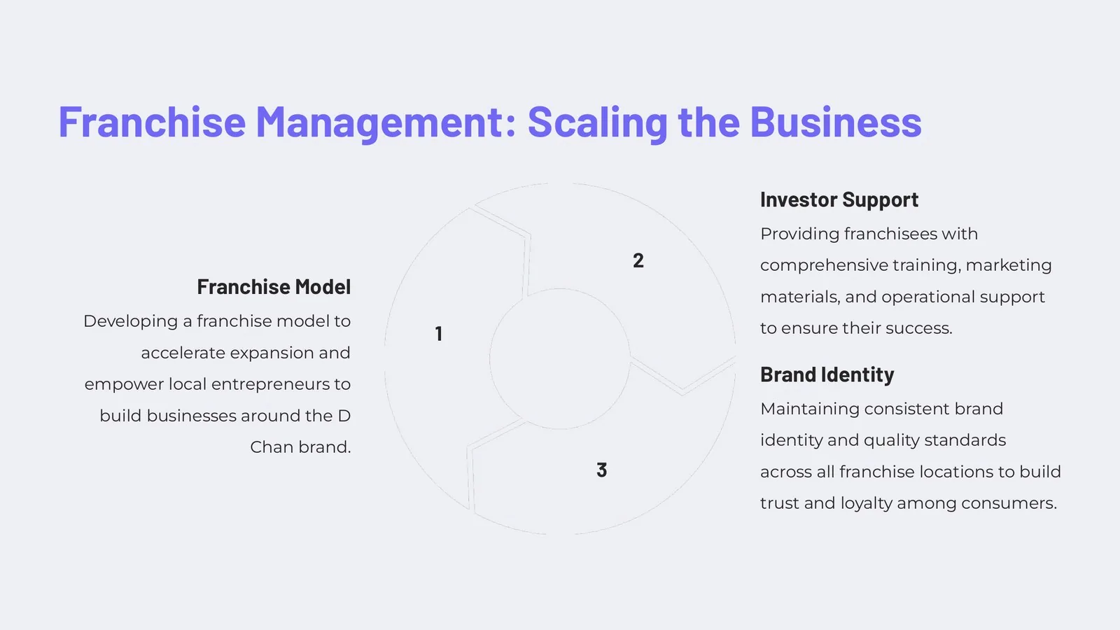 Franchise Management: Scaling the Business