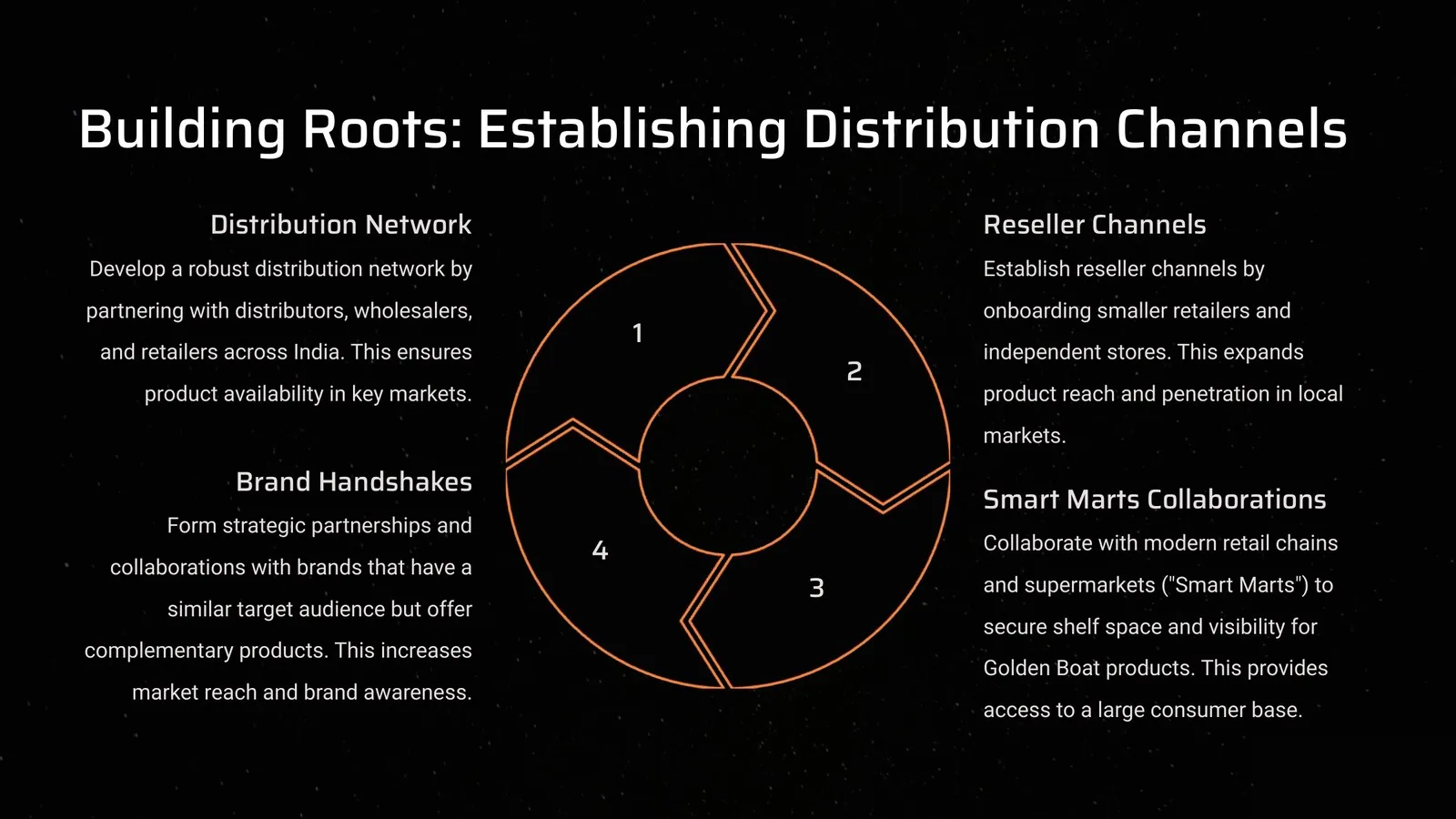 Building Roots: Establishing Distribution Channels